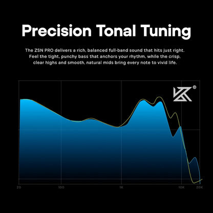 KZ ZSN Pro Dual Driver 1BA+1DD Hybrid Metal Earphones Hifi In-Ear Monitor with Detachable Recessed 2Pin Cable, Zin Alloy Panel (Without Mic, Black)