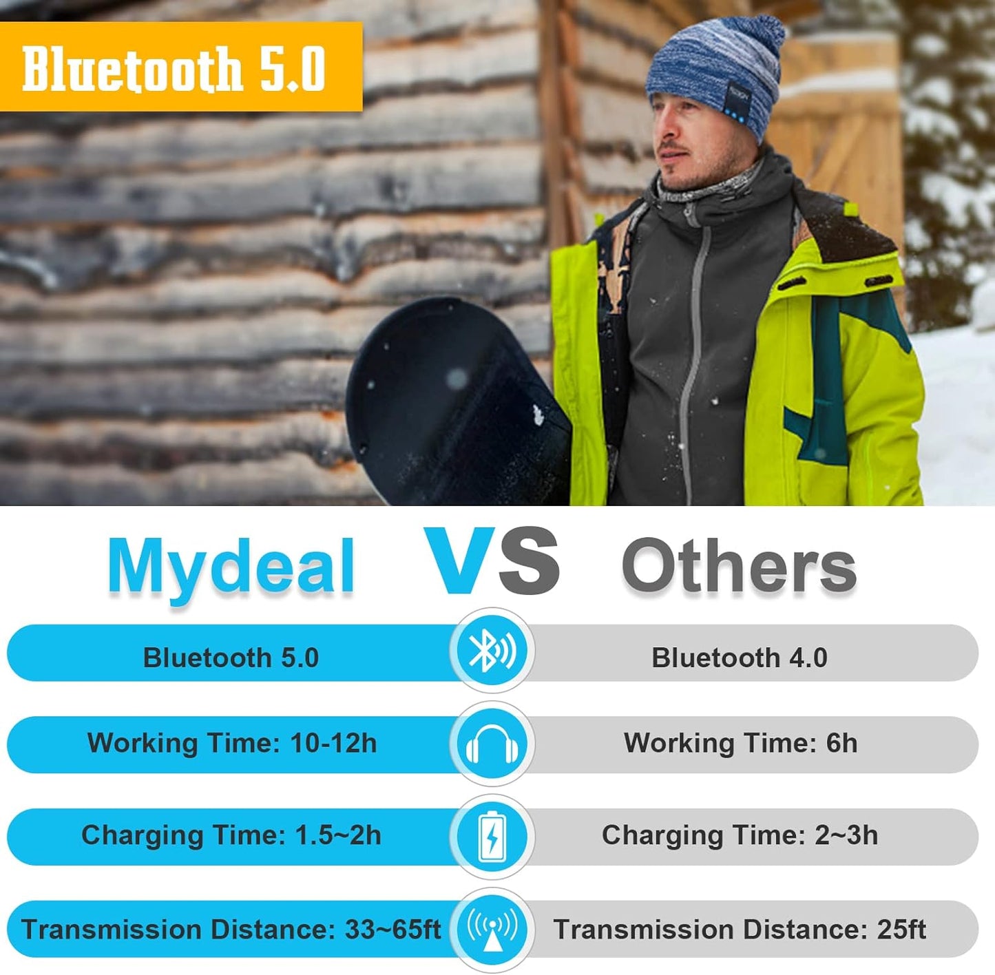 Washable Winter Bluetooth Beanie Hat Pom Pom Knit Music Cap with Removal Speakers & Mic Hands Free Wireless Headphones Headsets Earphone for Skiing Skating Hiking Running, Blue