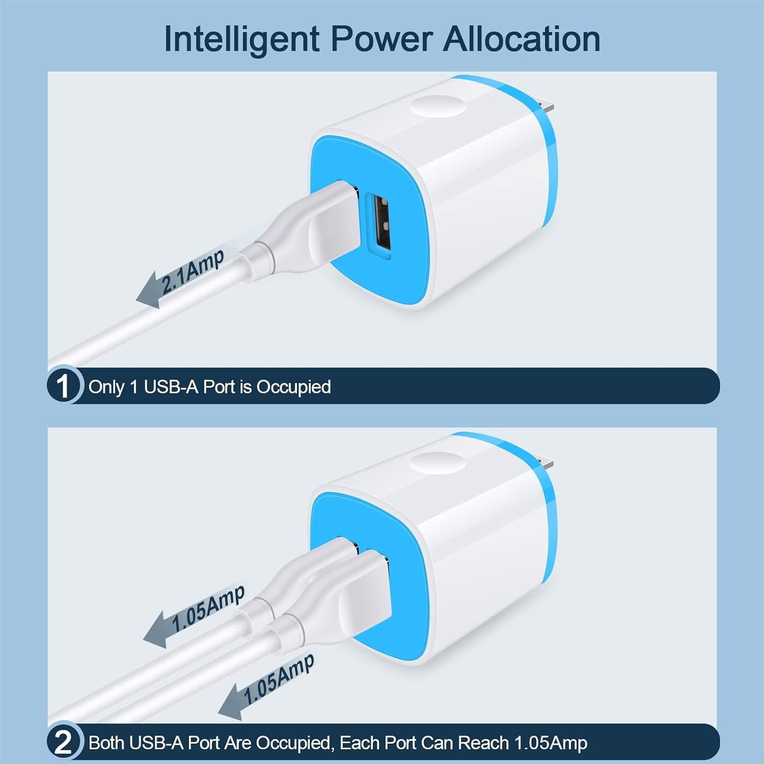 USB Charger Wall Plug, Iphone Charging Box, 5Pack Home Travel 2.1Amp Dual Port Fast Wall Charger Quick Charging Block Cube Brick for Iphone 17 16E 16 15 14 13 12 Pro Max XR X 8,Samsung,Android